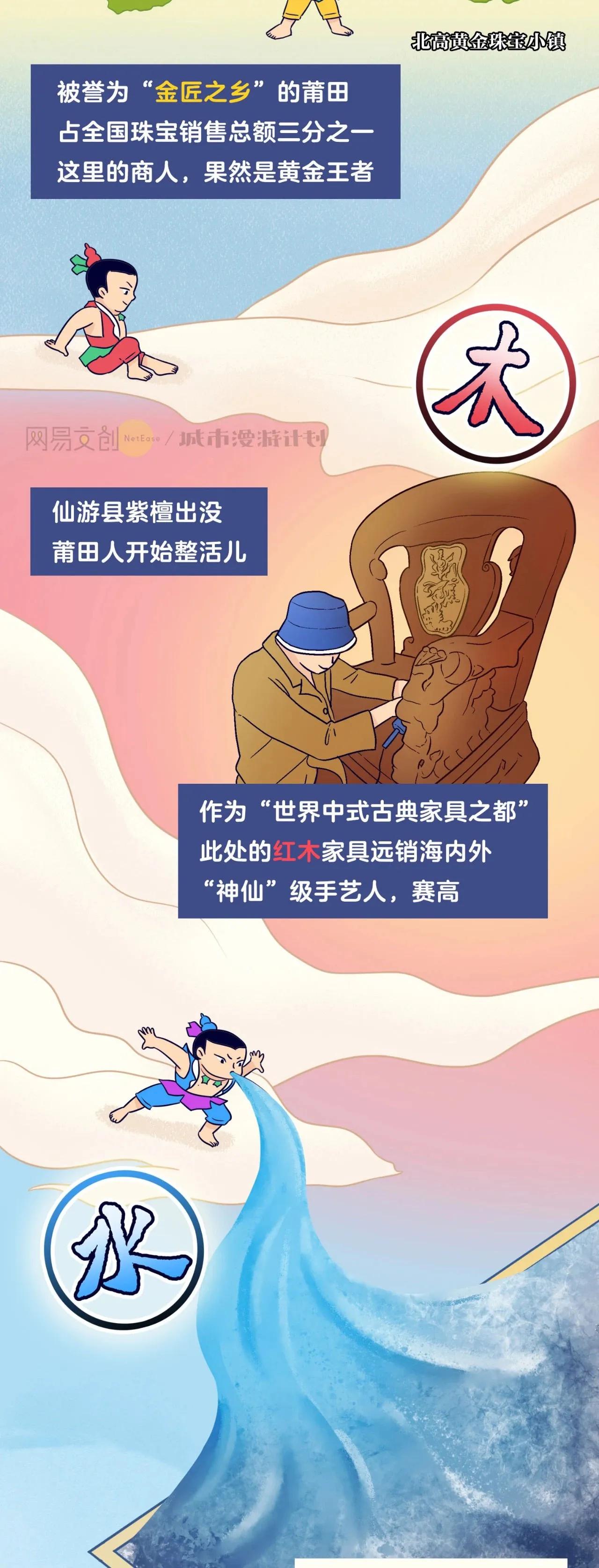 莆田最新城市状况,福建莆田这座城市的知名度高吗