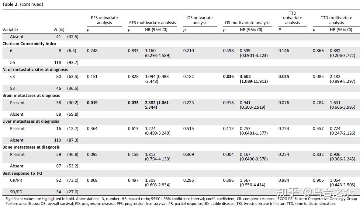 奥希替尼是不是反应越大效果越好 (奥希替尼是一线使用还是耐药使用)