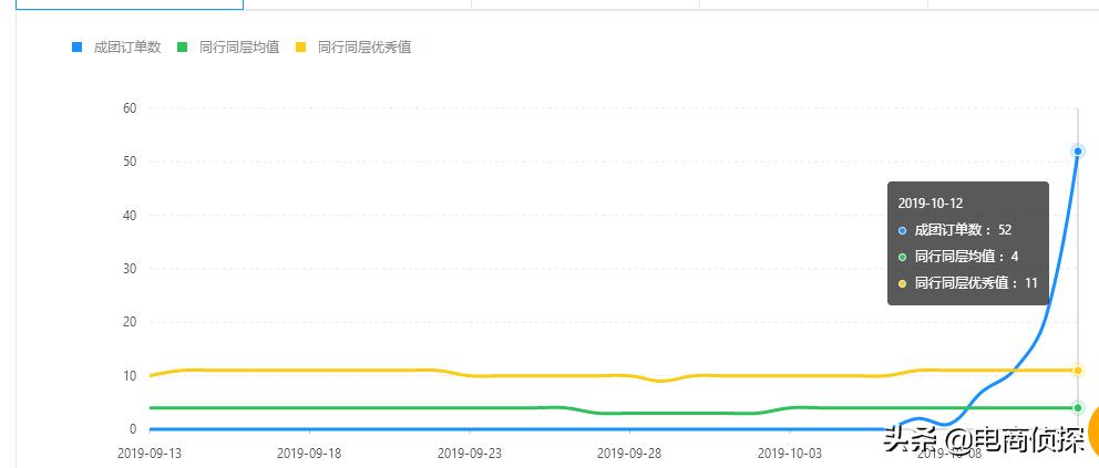 拼多多7天访客破千是什么水平,拼多多店铺访客少一天只有500