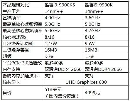 9900k处理器测评,i9-9900k处理器有多强