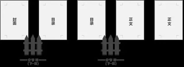 毕业论文写作的基本方法和技巧,干货来了毕业论文快速写作的方法