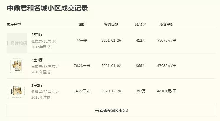 黄埔珺合府最新消息,黄埔中鼎珺和府价格