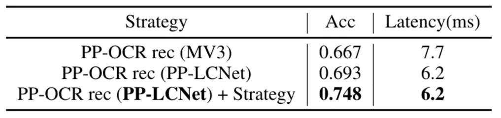 速度提升2倍，超强悍CPU级骨干网络PP-LCNet出世