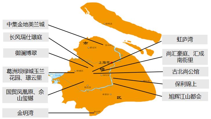 上海楼市：推盘节奏加快！六成卖得非常好，多数楼盘价格有所上涨