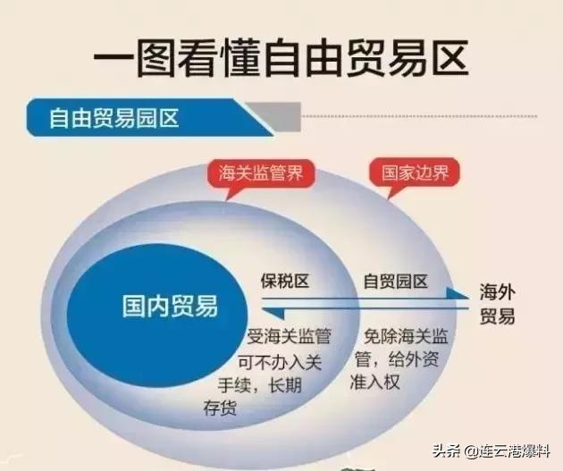 中日韩自贸区落户连云港,好消息连云港交通建设再迎利好