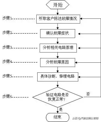 一分钟教你看懂汽车电路图,汽车电路图怎么看才简单易懂