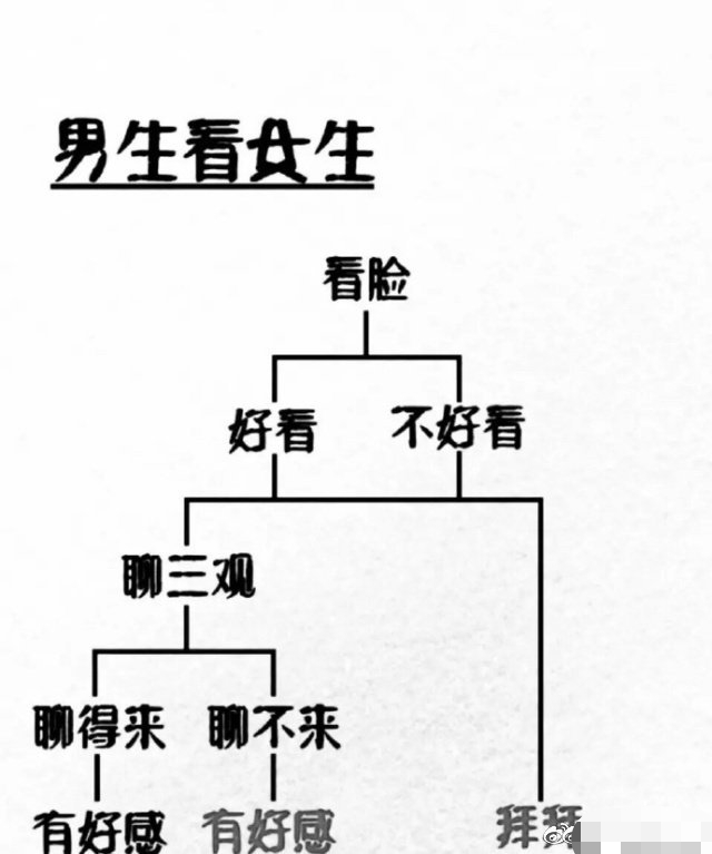 女朋友吐槽别人沟通方式,当女朋友跟你抱怨时正确操作