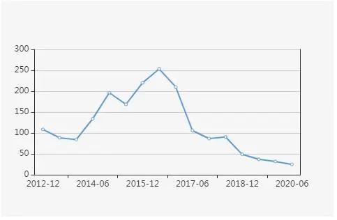 易方达萧楠谈基金,易方达萧楠基金经理排名