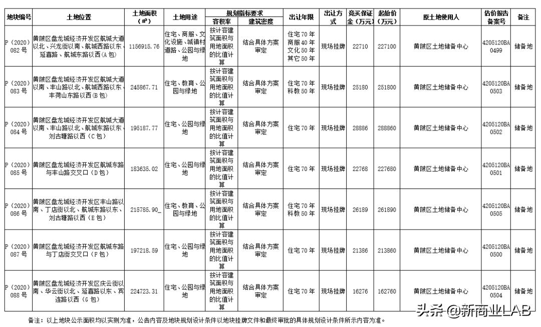 武汉会展新城落户黄陂盘龙城,武汉盘龙城绿地会展中心