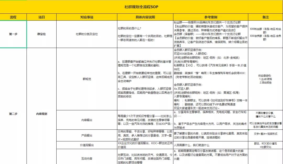 企业微信群整理,微信群和企业微信群怎么互通互联