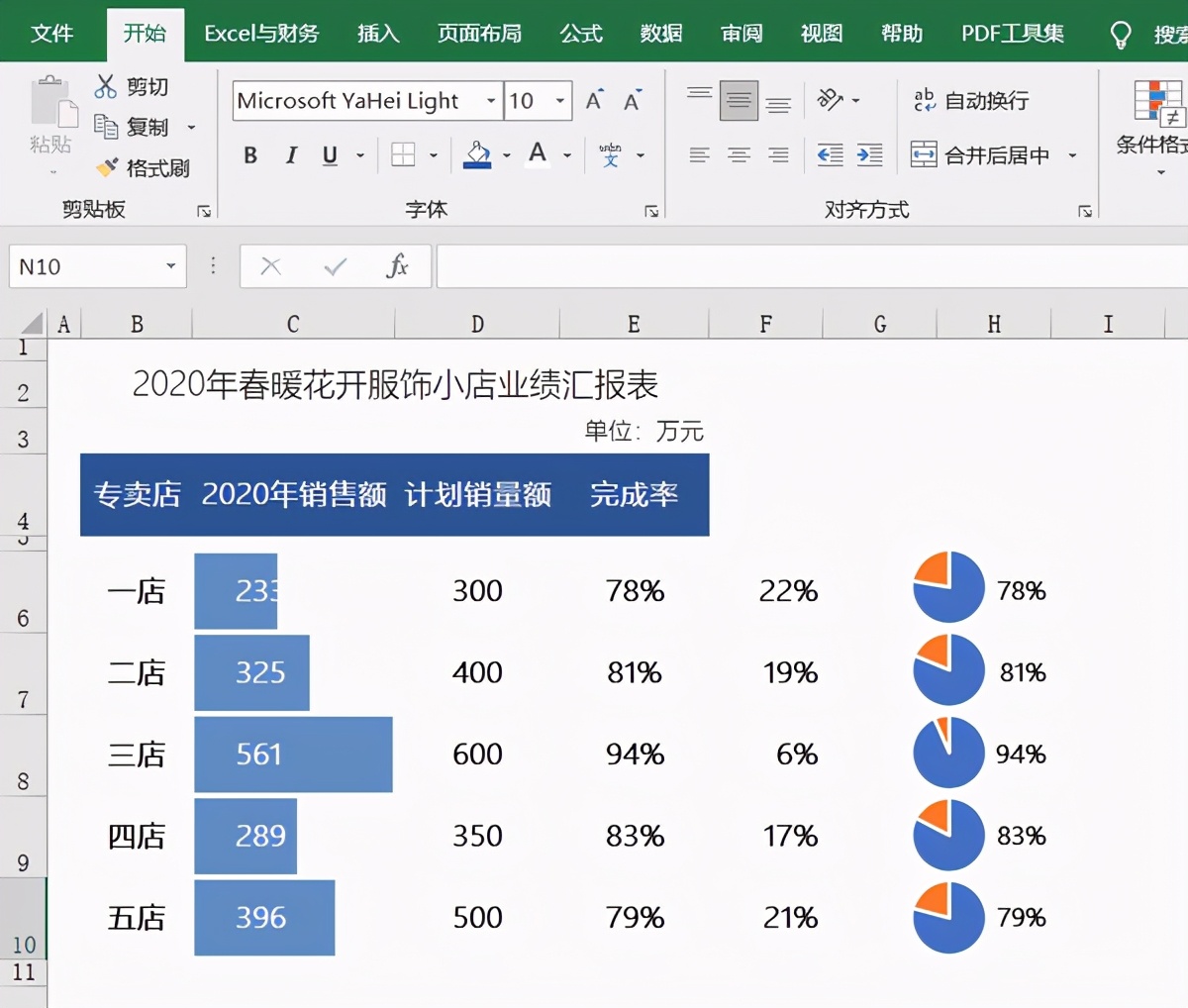 业绩汇报excel模板,excel汇报模板