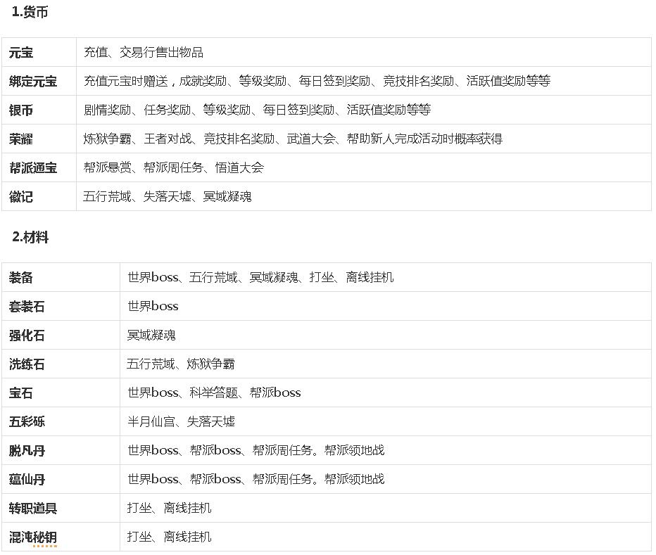 不朽凡人手游通用版,不朽凡人小说同名手游下载