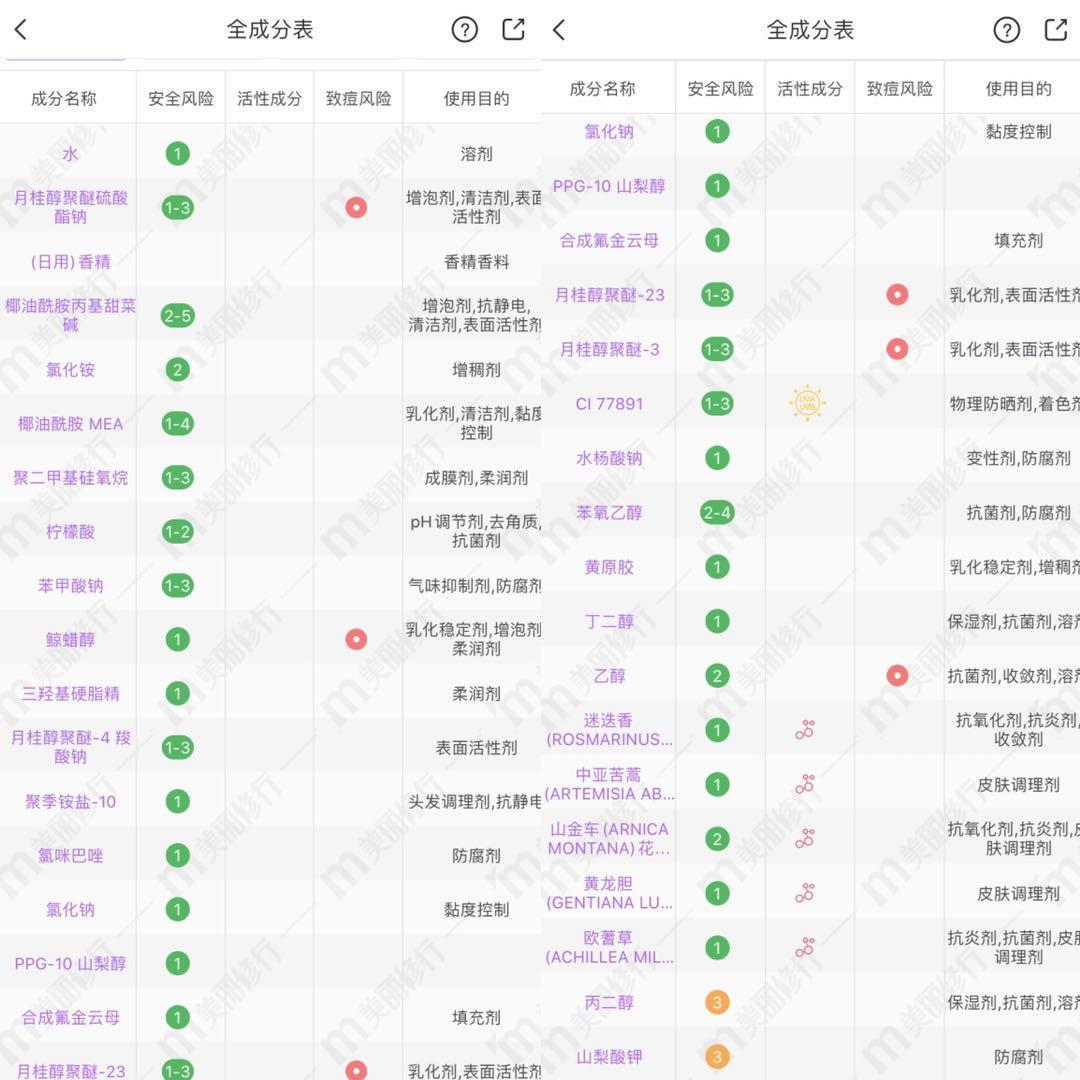 洗发水黑榜是哪些,防脱洗发水测评黑榜
