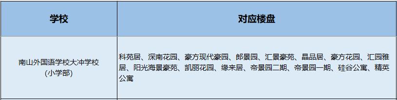 南山小学学区划分图,南山学区第一梯队