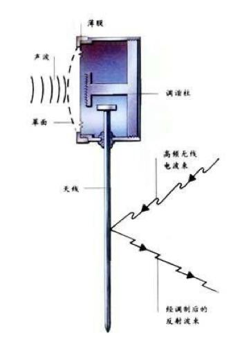 中情局和克格勃谁厉害,揭秘克格勃下集
