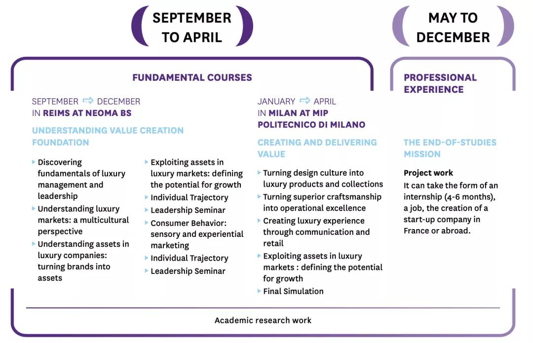 申不上前五还不如去蓝翔？那请看看法国高商这些拳头专业