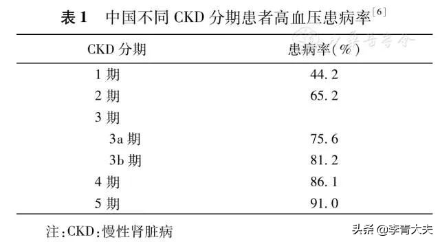 第一次看肾病做几项检查,了解糖尿病肾病透析