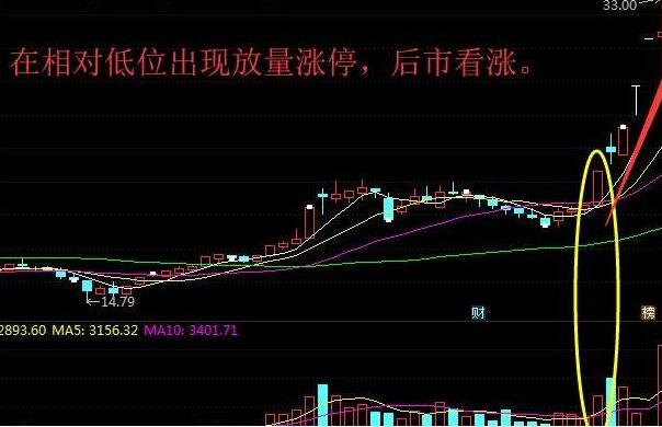 一旦出现什么信号代表牛股爆点,一旦出现什么信号必须清仓卖出