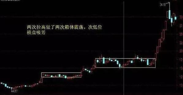 庄股是怎么操纵股价解密,中国第一操盘手坐庄手法揭秘