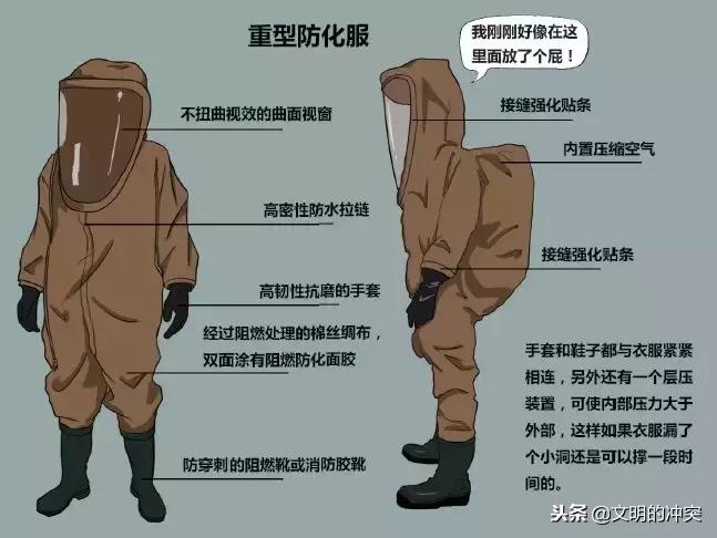 生化武器来袭该如何自救,生化武器来袭如何躲避