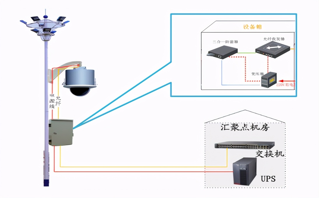 海康威视公路视频监控可视化综合解决方案,推荐收藏