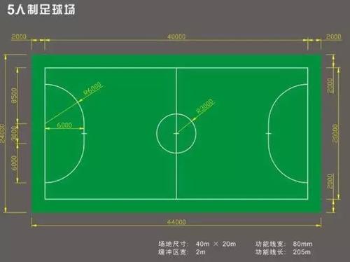 标准运动场尺寸,标准体育运动场尺寸大全