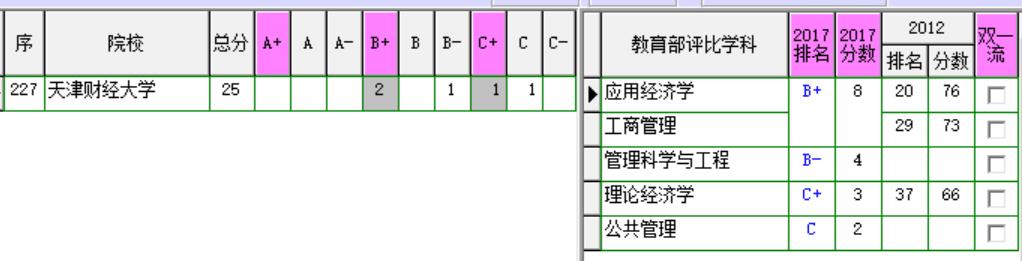 天津财经大学在职研究生,天津财经大学珠江学院