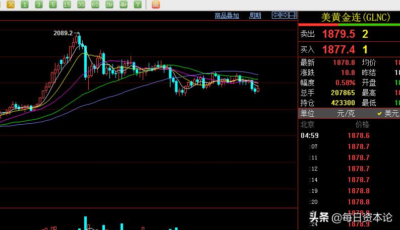 美国大选加剧市场波动助涨黄金,黄金走势与美国大选