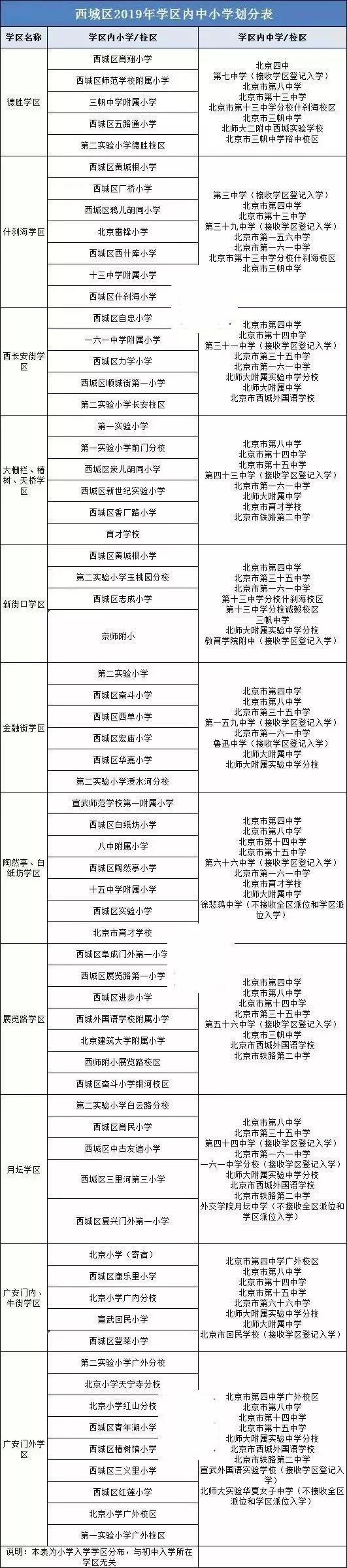 北京小升初划片一览表最新,北京市小升初学区派位时间