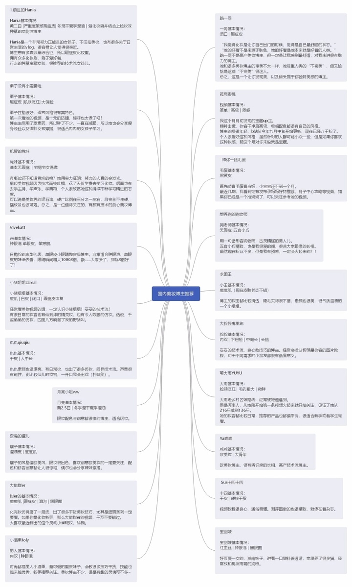 化妆自学全套教程,化妆自学能找到工作吗