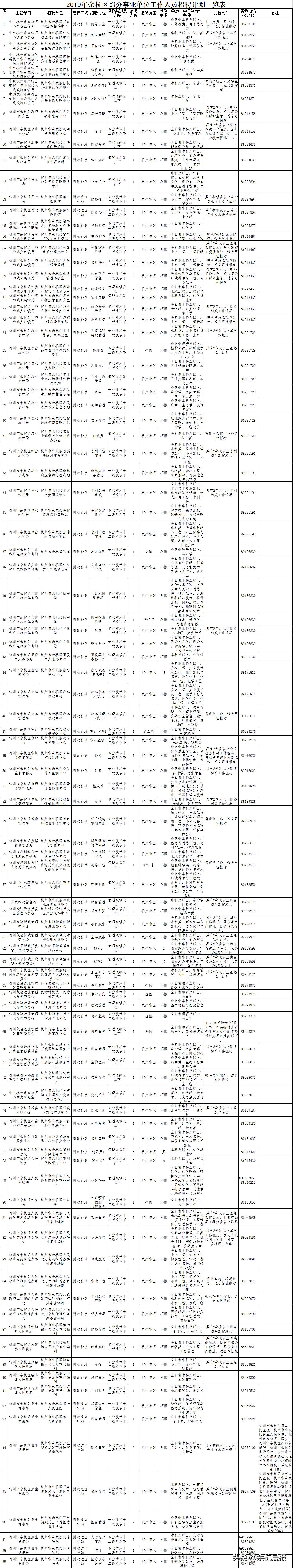 浙江杭州余杭事业单位招聘,2023余杭事业单位招聘