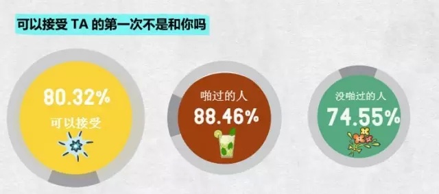 大学生行为现状调查,大学生调查问题有哪些