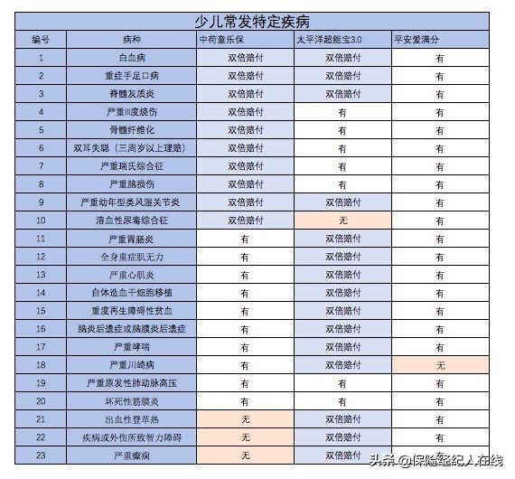 太平洋超能宝3.0坑不坑人,太平洋超能宝值得买吗
