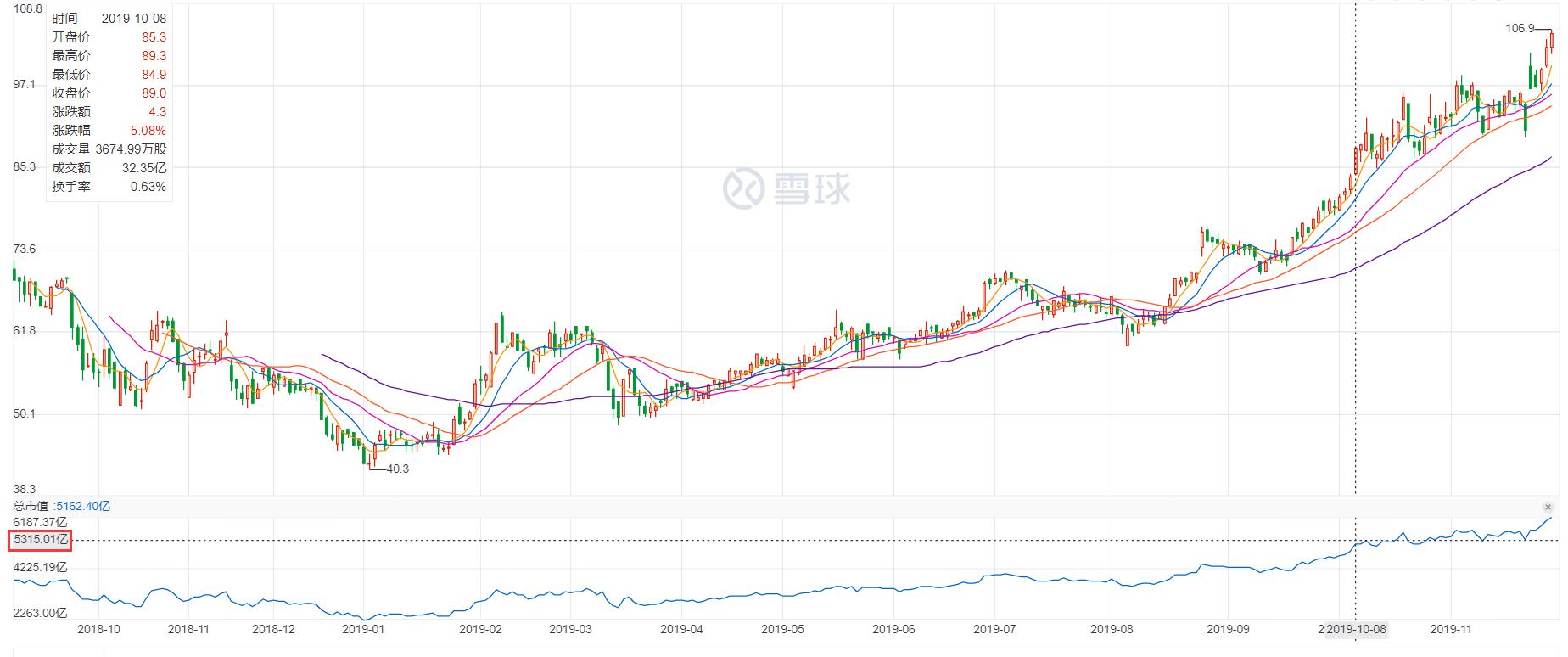 拼多多亏损商家,拼多多亏损数据分析