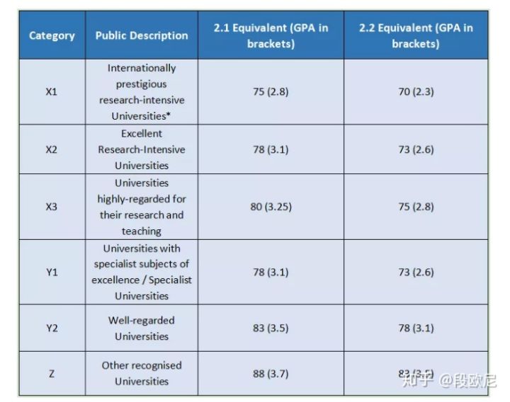 英国留学读研一年费用是多少钱,英国留学读研人工智能专业一年