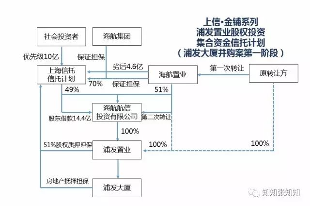 一张图让你秒懂私募股权基金,私募基金图形基础