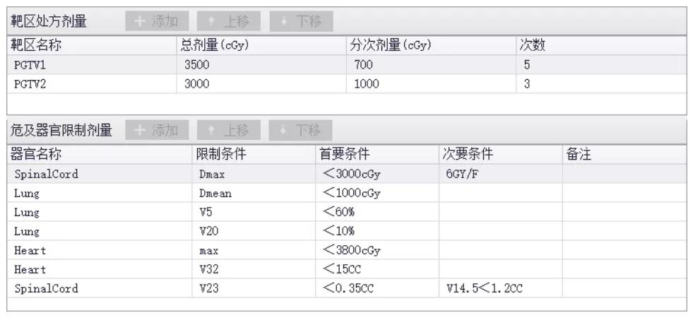 华东首秀！M6型射波刀落户国科大肿瘤医院