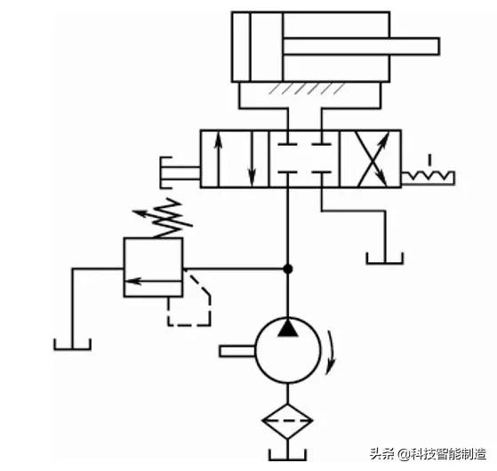 液压回路基本知识讲解,液压基本回路的组成与定义
