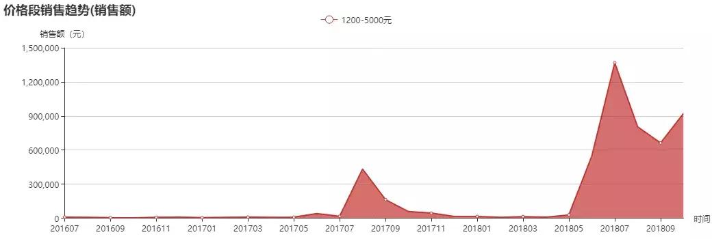 品牌分析:紧抓儿童电动车市场热点,探究xjd的市场布局