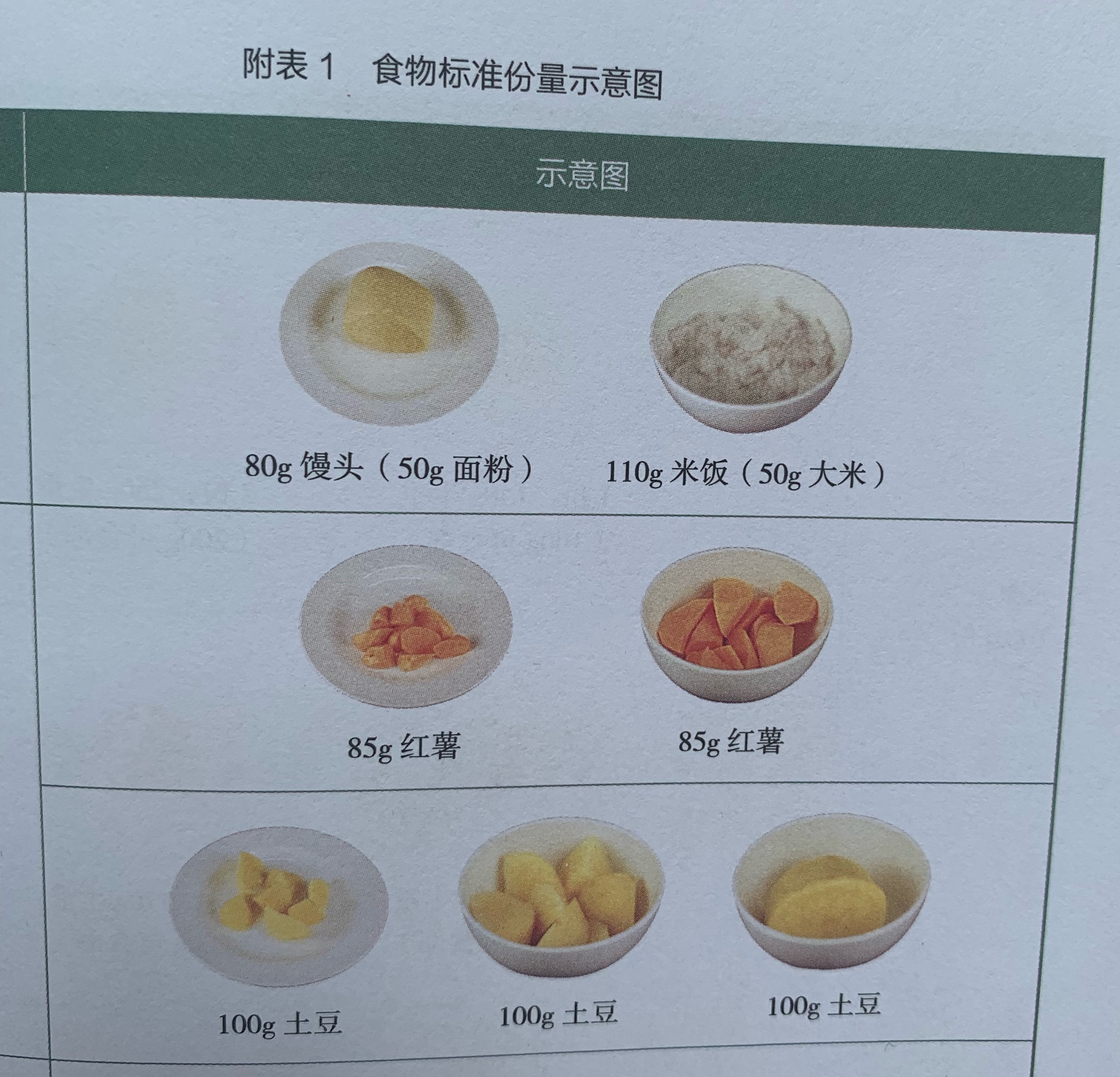 每顿吃一斤蔬菜多吗,每天吃一斤蔬菜吗