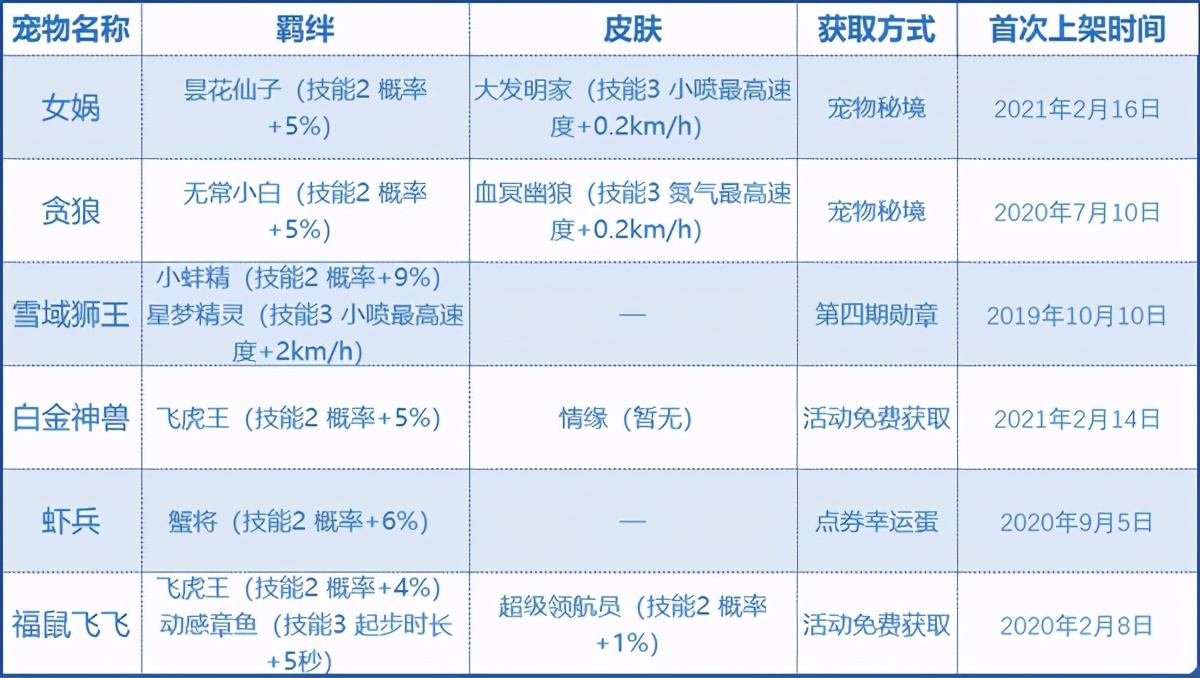 qq飞车女娲皮肤大发明家怎么获得,qq飞车女娲大发明家多少钱