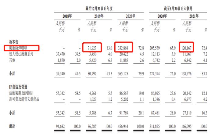 明星做兼职卖货,明星做微商的典型代表