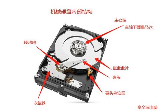 想自己动手装电脑但不会咋办？一篇文轻松带你从新手到入门