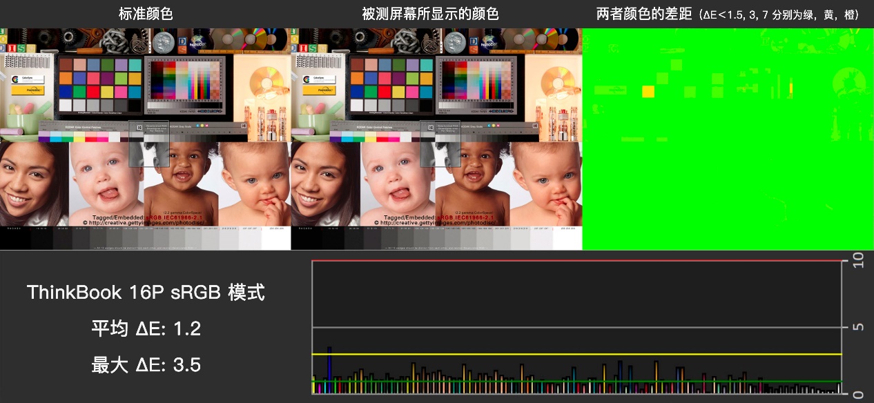 thinkbook14+和小新14对比评测,thinkbook14评测i51035g7