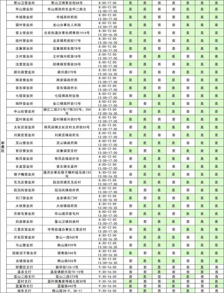 青岛银行网点营业时间,青岛银行最新信息