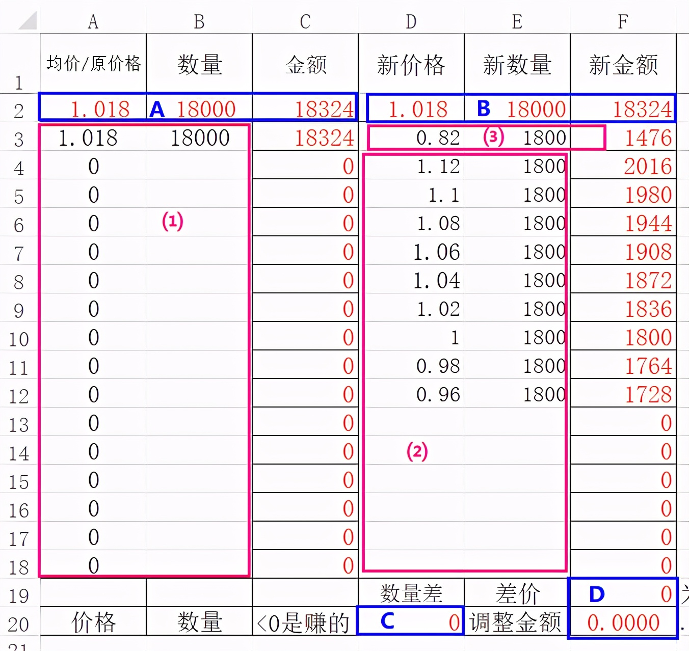 满仓被套怎么办,满仓套牢怎么自救