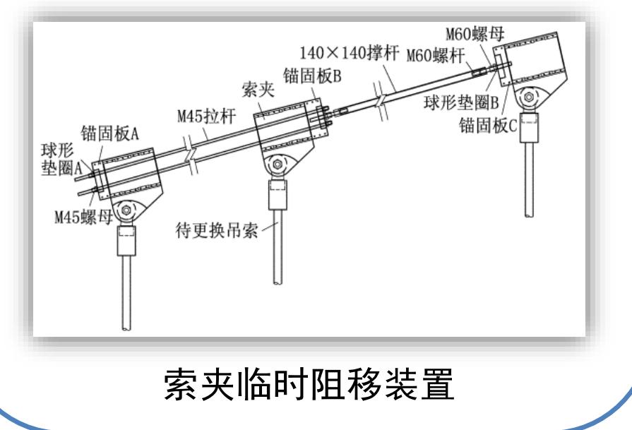 悬索桥主缆缠丝与桥面施工,悬索桥主缆养护挂篮