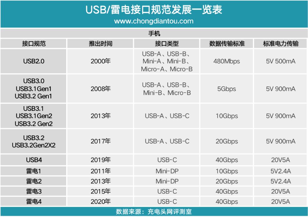 中年男子迷恋充电头,中年男人迷恋充电头