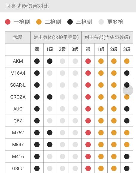 和平精英如何快速提升全方面技术,和平精英最好用最简单的操作设置