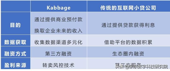 kabbage是什么公司,kabbage公司